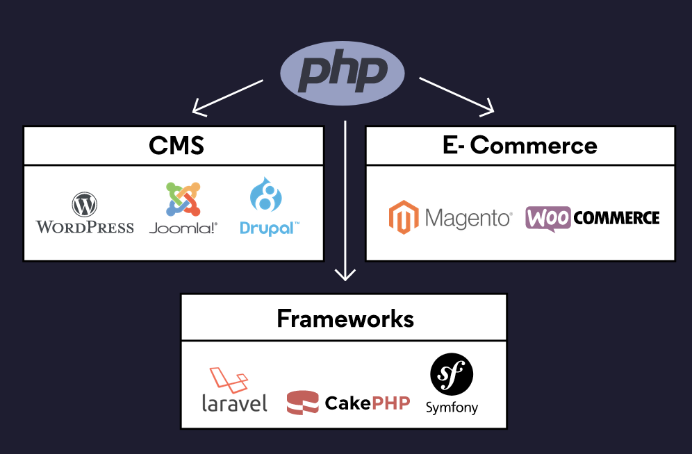 PHP Cheatsheet | PHP-cheat-sheet-VI-Vietsub
