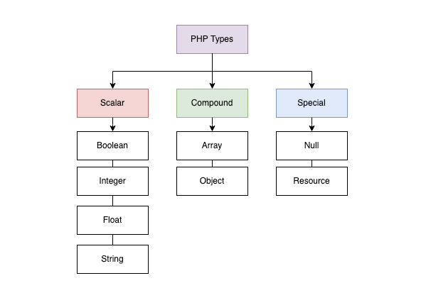 PHP_DataType.png